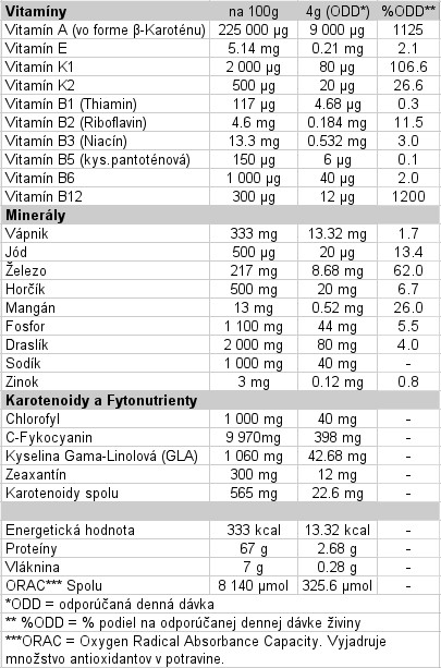 Havajská Spirulina Pacifica 3 Havajská sprirulína pacifica zloženie